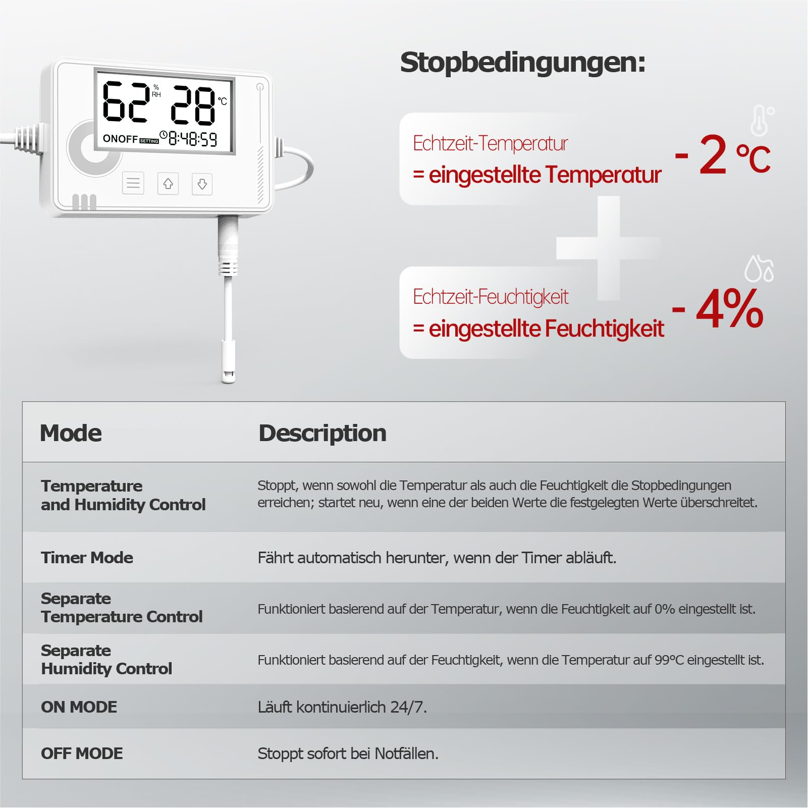 Badlüfter mit Feuchtigkeitssensor&Temperatursensor, Timer - Bad Lüfter 100mm mit Visualisiertem Controller, Leistungsstark und Leise Abluftventilator 100mm for Badezimmer WC keller Toilet