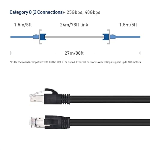 Miniatura 5 de Cable Matters Cable Ethernet Cat8 de 40 Gbps (cable Ethernet de categoría 8, cable SFTP Cat8) - 5 pies