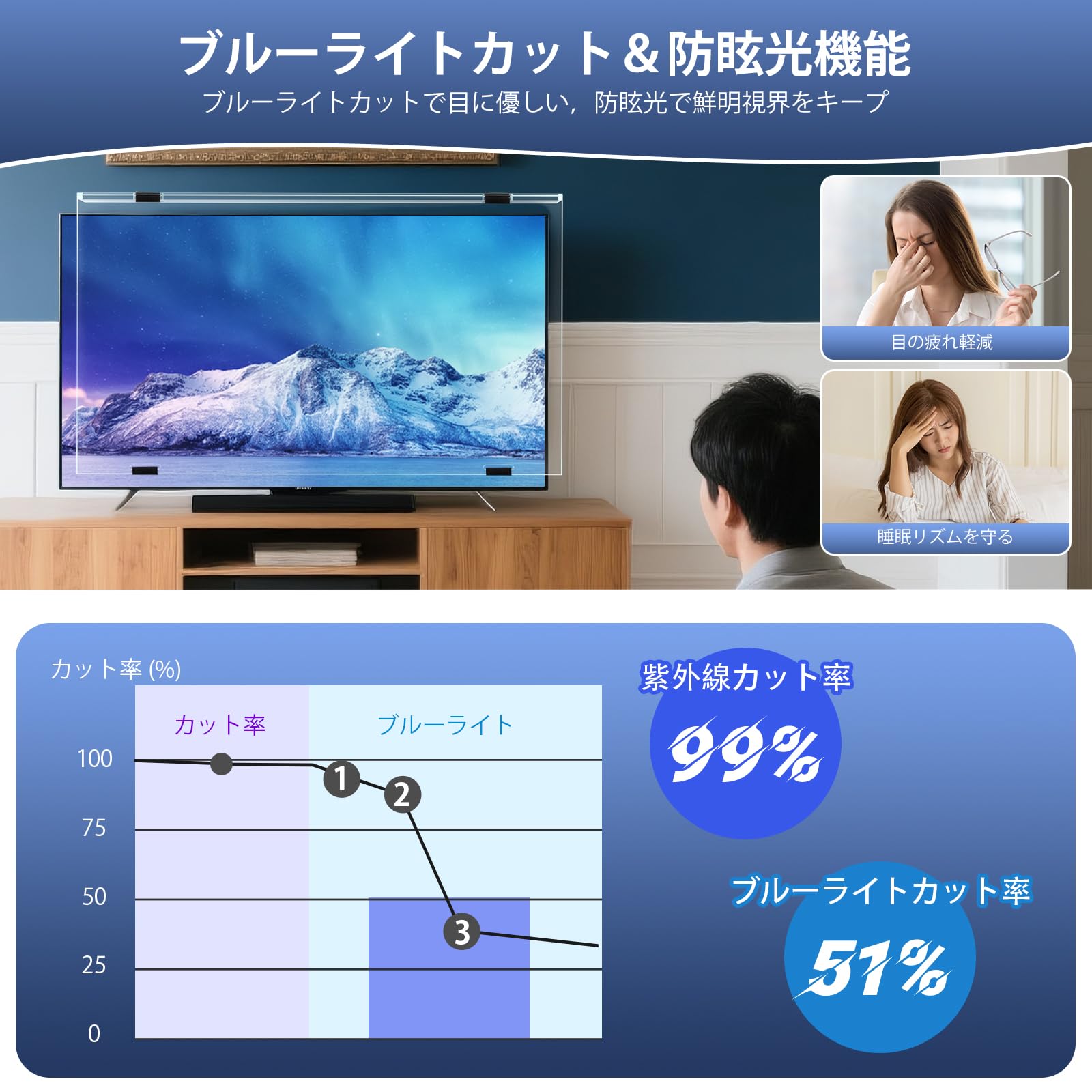 液晶テレビ保護パネル 65インチ アクリル製 取り付け簡単 Amazon | Olycism 液晶テレビ保護パネル 65インチ アクリル製 厚さ3mm