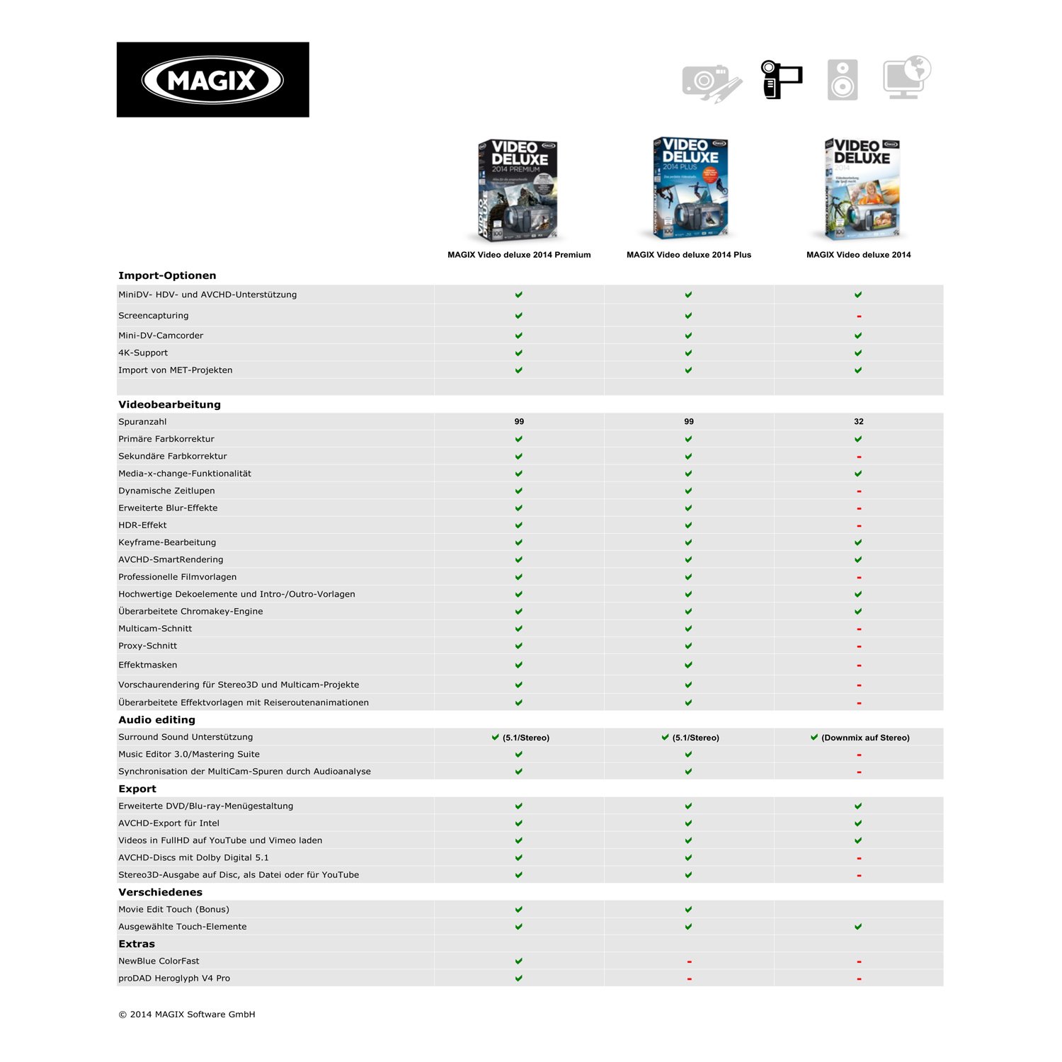 MAGIX Video deluxe 2014 Plus [Download]