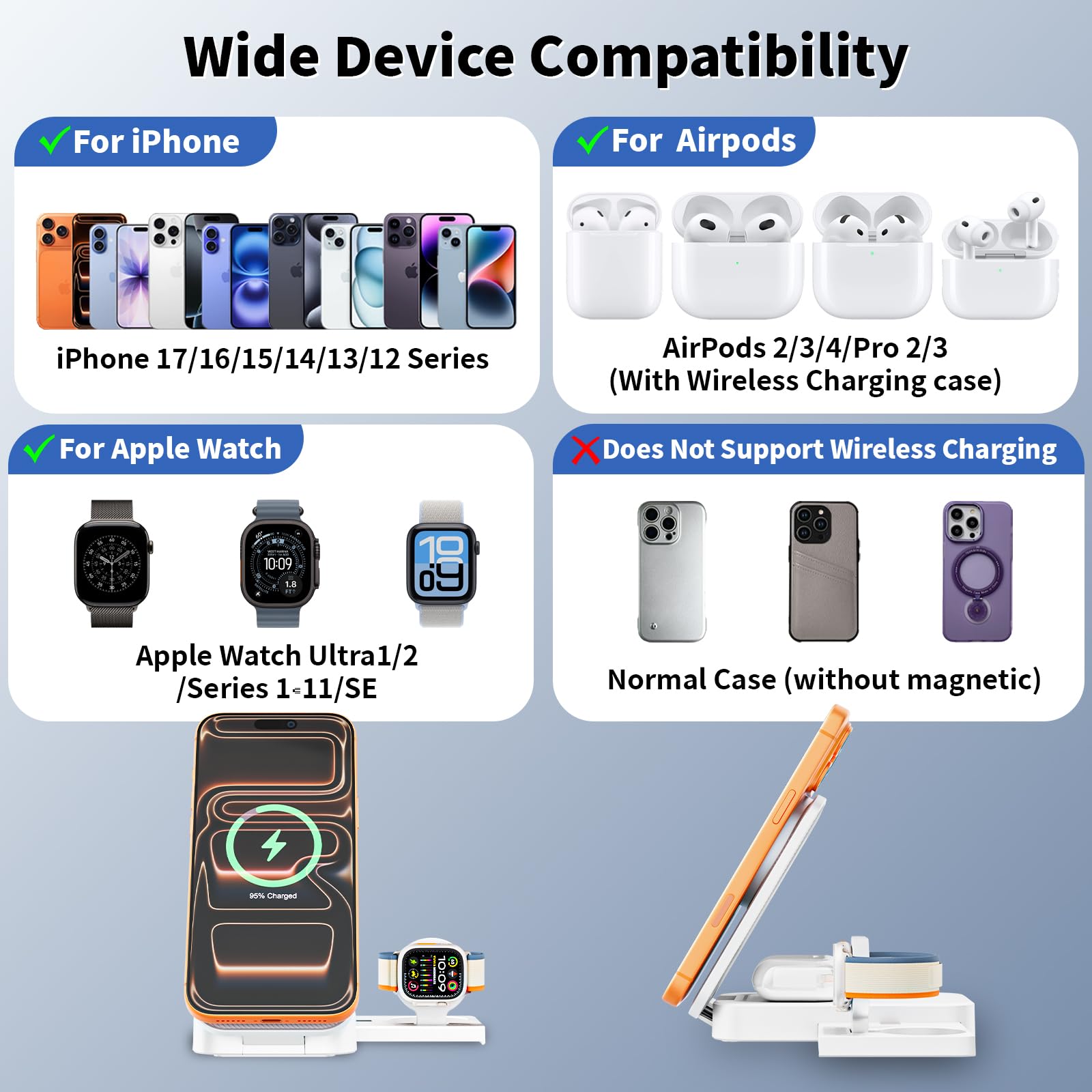 [Certificato Apple MFi] Caricatore magnetico 3 in 1 stazione di ricarica, 25 W, caricabatterie pieghevole senza fili Mag-Safe da 1,8 m Cavo USB-C Stazione di ricarica wireless per iPhone compatibile
