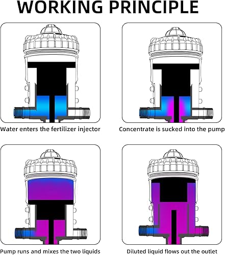 Miniatura 5 de JONFLYER Inyector de fertilizante para riego por goteo Bomba dosificadora de líquidos químicos alimentada por agua POM Dispensador automático de