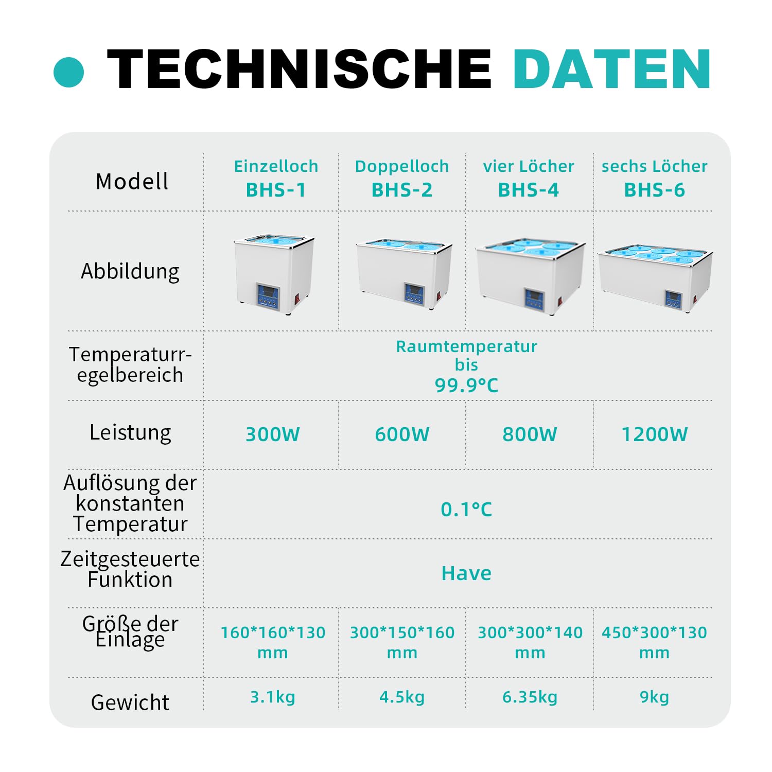 JOANLAB Laborwasserbad 3L, 300W - Einzelöffnung, Edelstahl - Präzises Thermostat ±0,1°C - Timer 0-99 Min - LED Display