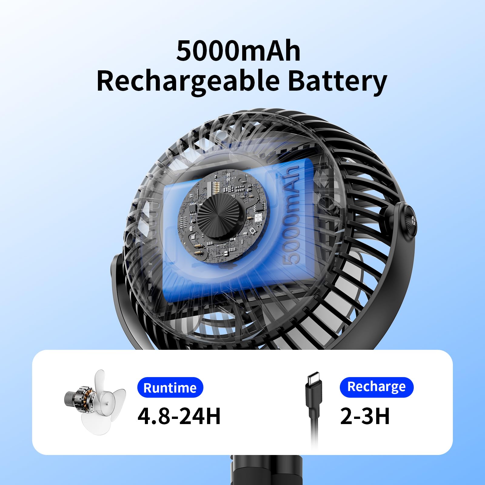 Socool - Ventilador portátil de coche de 5000 mAh, funciona con pilas, 3 velocidades, ventilador de clip para asiento de coche para bebés y niños, mini ventilador de cochecito, rotación de 360° para