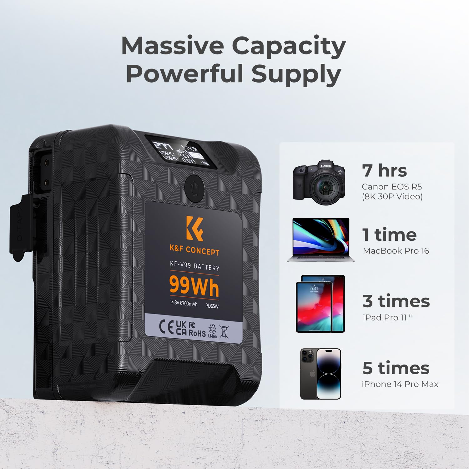 K&F CONCEPT VMount Akku, 99Wh Mini V-Mount Akku 65W PD Schnellladegerät | 6700mAh 14.8V 65W PD USB-C Schnellladegerät, mit D-TAP, USB-A, USB-C, BP, OLED Bildschirm, für Kameras und Camcorder KF-V99