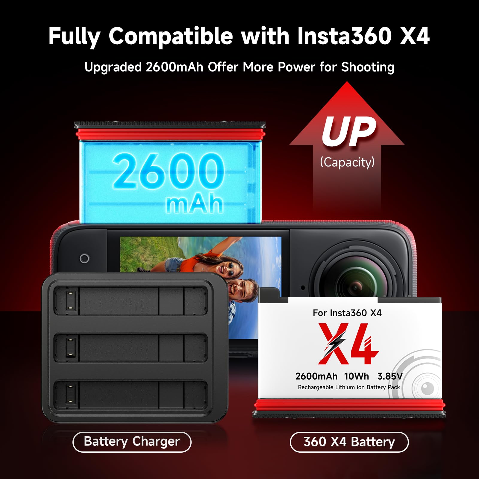 360X4 Batteria Caricabatterie Kit – 3Pcs batterie 2600mAh da 360 X4 e 3 canali LED X4 caricabatterie tipo C per fotocamera 360 One X4