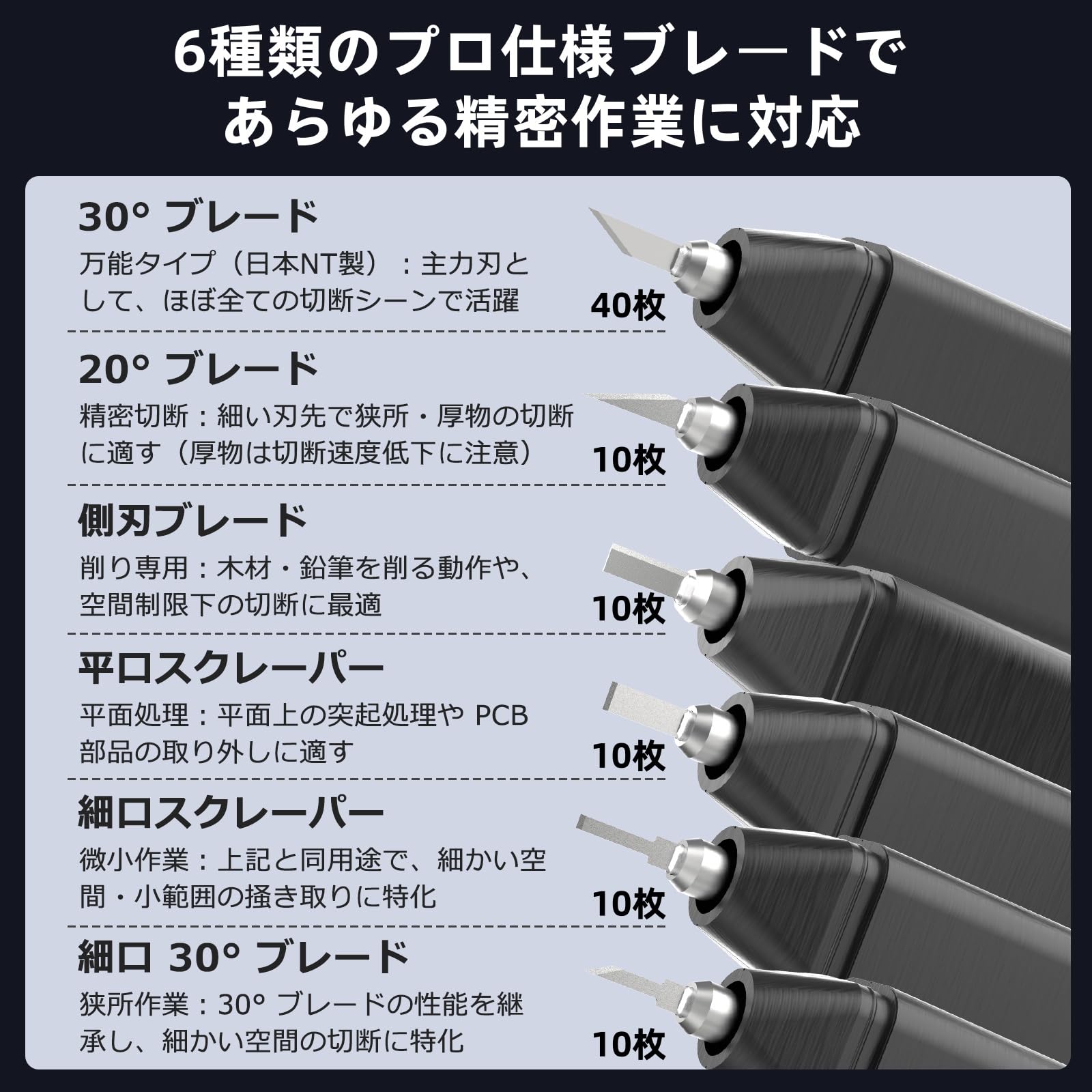 Amazon | 【45W高出力 】 超音波カッター USB Type-C給電式 40kHz高速