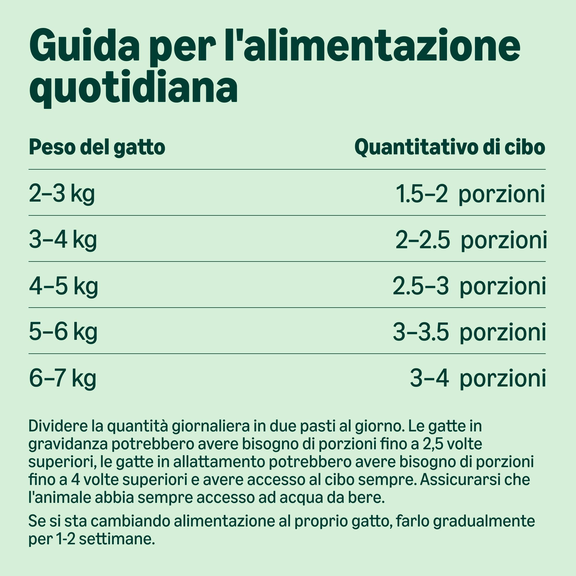 by Amazon, Cibo Umido per Gatti, Paté Assortiti, 100g, Confezione da 32