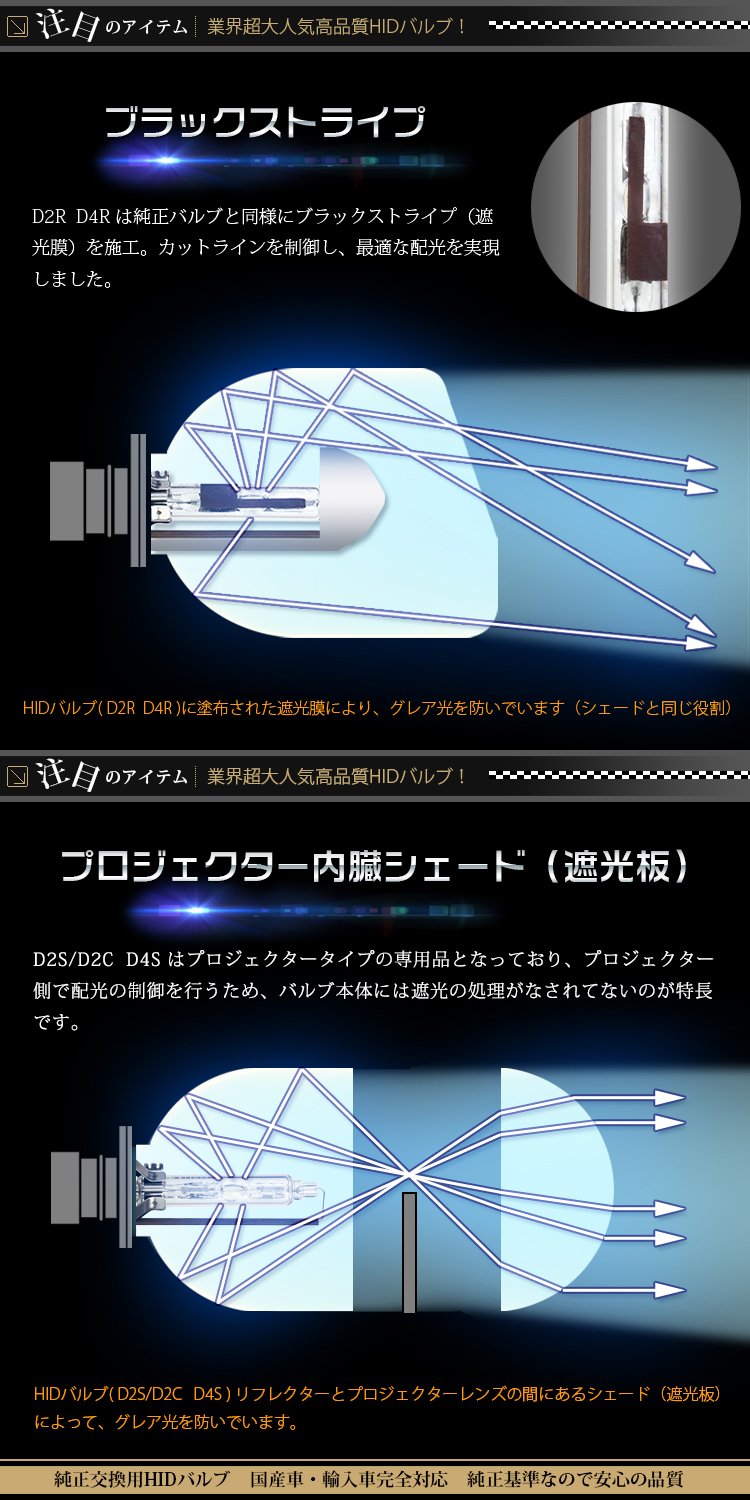 Amazon | VOLKSWAGEN ゴルフ7 (年式13.4～ 型式AUCJZ/AUDPT) HIDヘッド