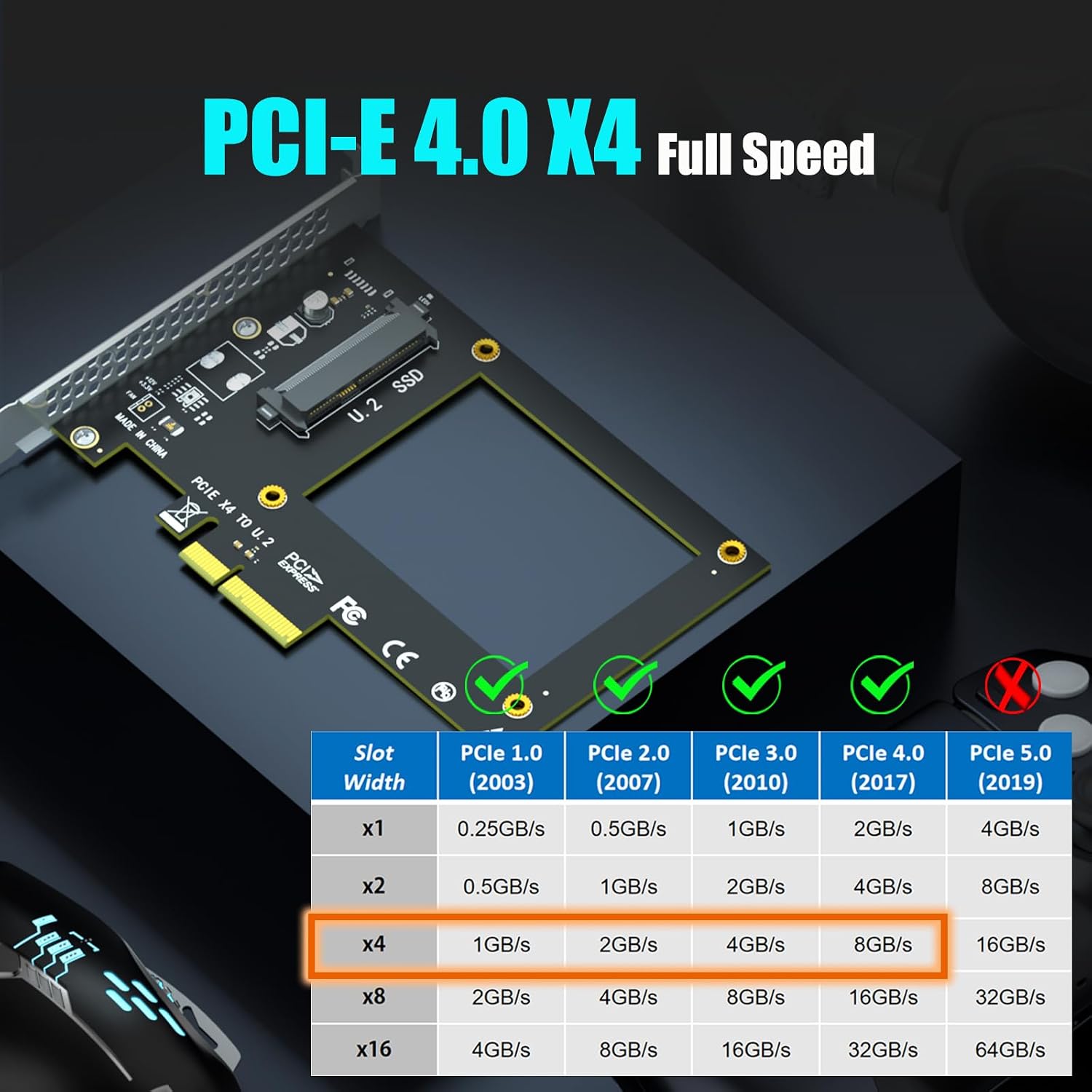 GLOTRENDS PU11 U.2 to PCIe 4.0 X4 Adapter for 2.5 Inch U.2 SSD, PCIe 4.0 X4 Full Speed