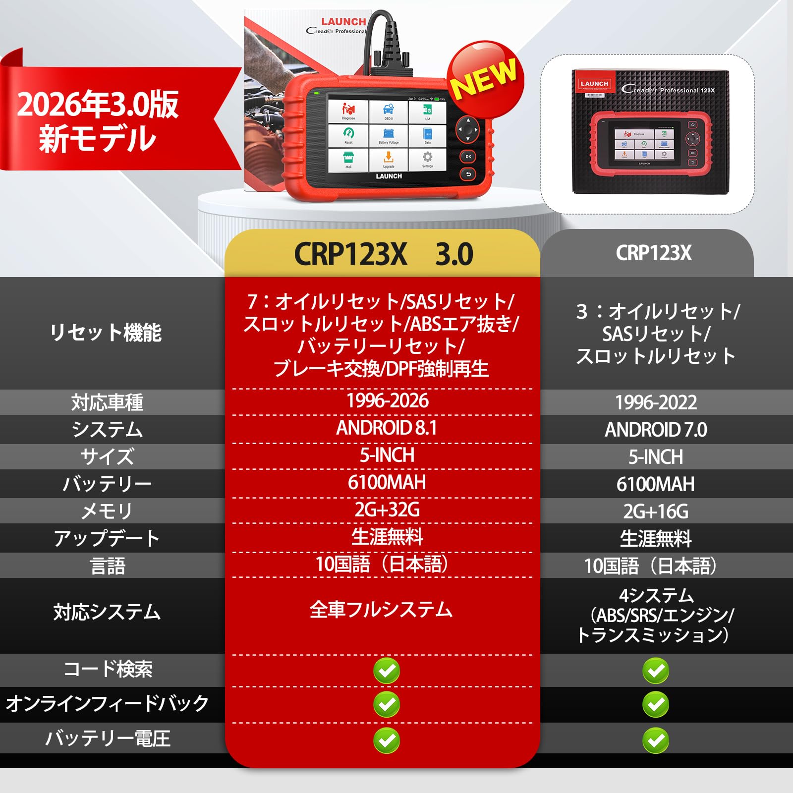 診断機 CRP123X 車 日本語 7リセット機能 車 スキャンツール 診断機 CRP123X 車 日本語 7リセット機能 車 スキャンツール Amazon.co