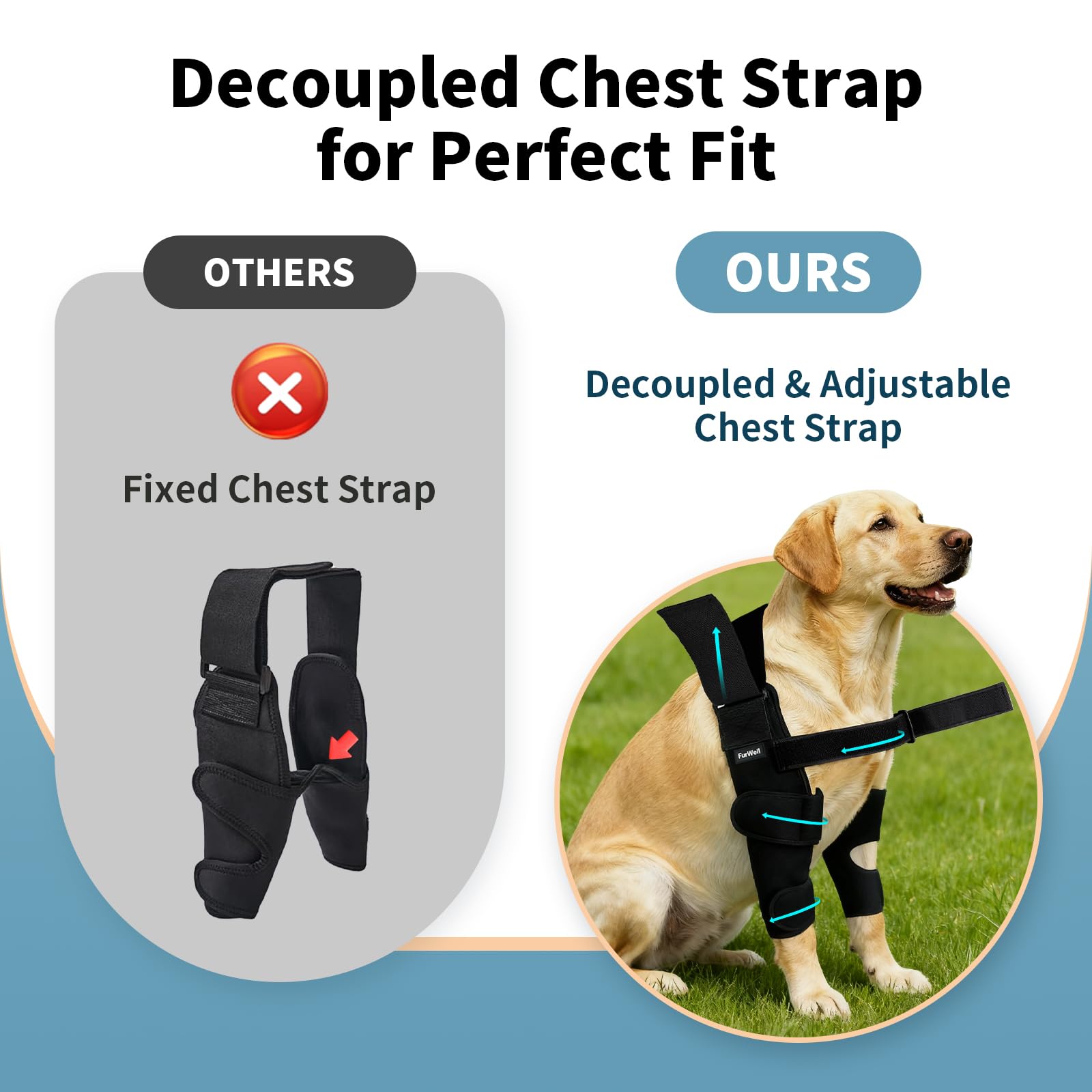 Codera para perro con correa de pecho desacoplada, transpirable, resistente a la abrasión, soporte de codo ajustable para higroma, displasia, artritis, callos e inestabilidad del hombro