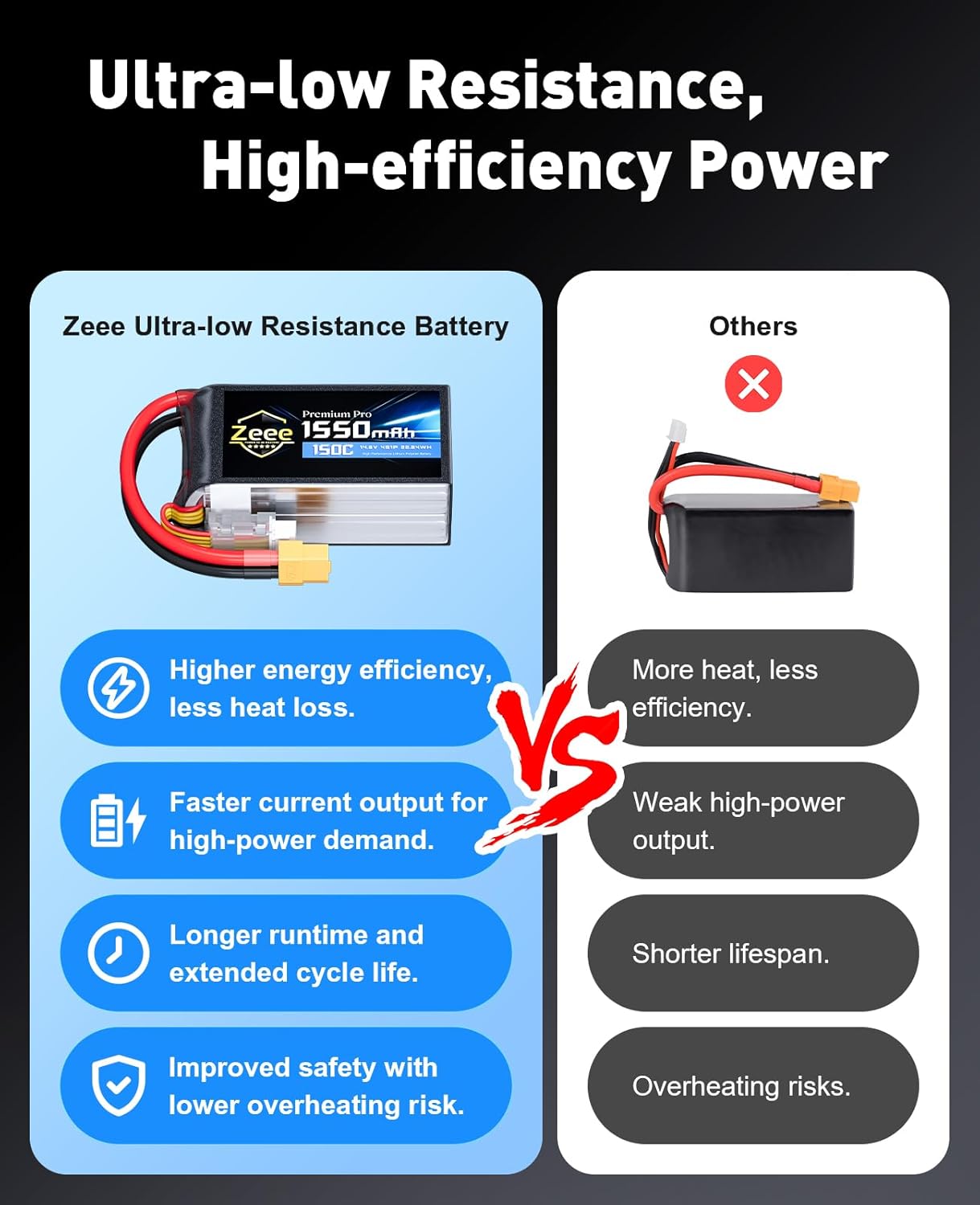 Zeee Premium Pro 1550mAh 4S Lipo Battery 14.8V 150C Ultra-Low IR Soft Pack RC Battery with XT60 Plug for FPV Drone Quadcopter Racing Helicopter Airplane RC Boat RC Car RC Models(2 Pack)