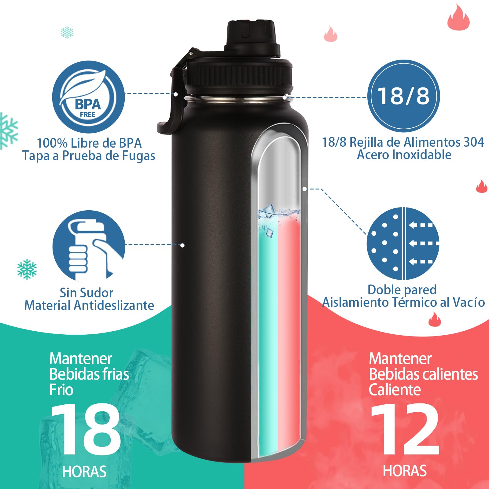 Volhoply 1200ml Trinkflasche Edelstahl, 1.2 Liter vakuumisolierte doppelwandige Thermosflasche mit Schraubdeckel und Griff, BPA-frei Isolierflasche für Outdoor Sport (Farbmix,4er-Set)