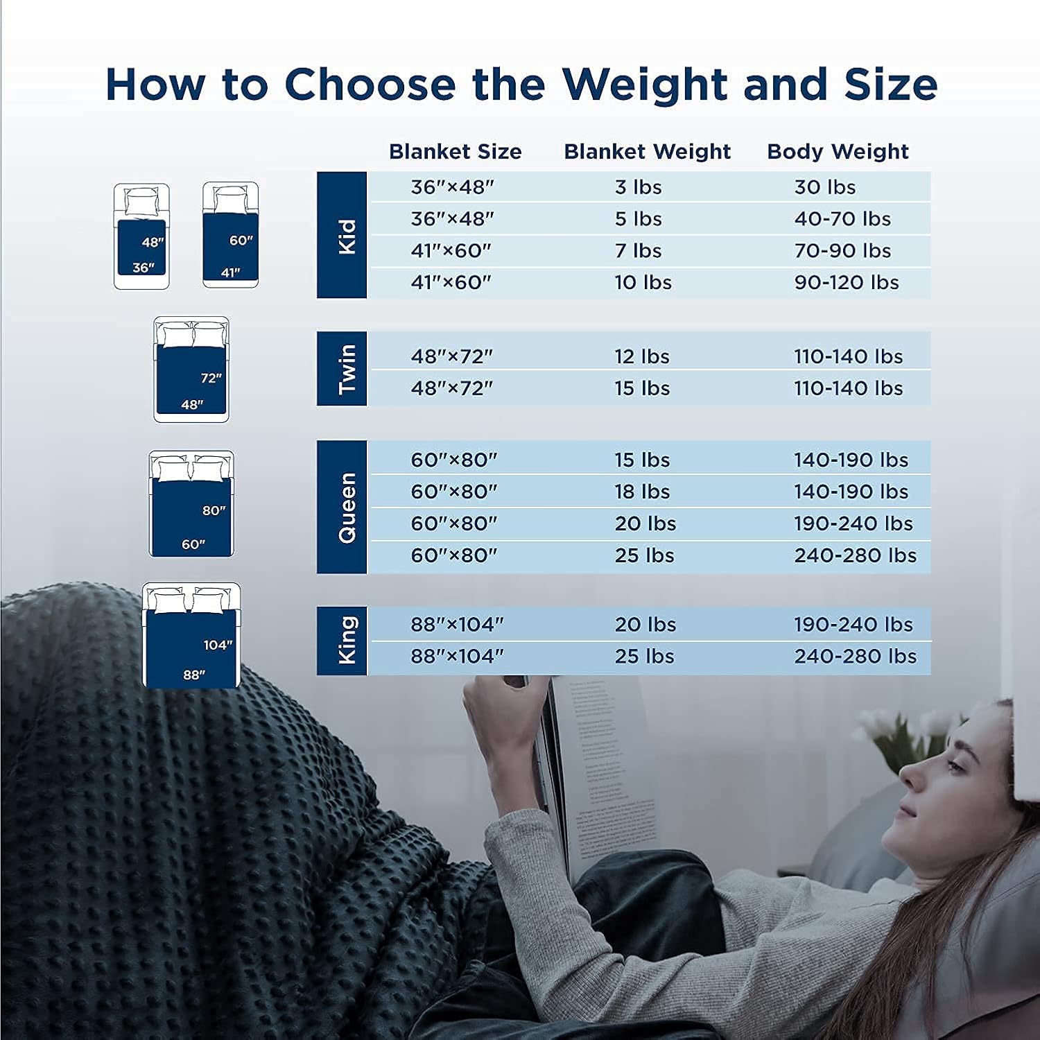 Exclusive Bedsure Weighted Blanket Queen Size with Removable Cover - Washable Heavy Blanket for Adult 15lb Premium Cotton with Glass Beads 60×80 Navy