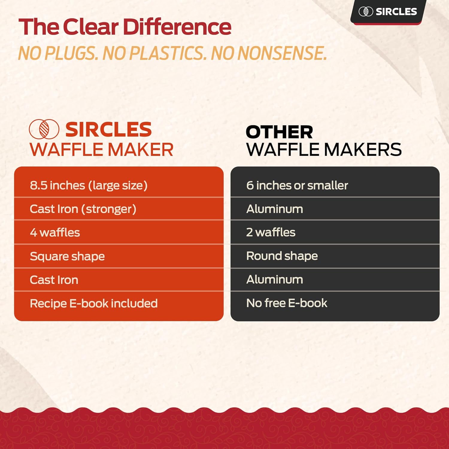 Sircles Cast Iron Waffle Maker - Makes 4 Square Belgian Waffles - Non Electric - Heavy Duty - Belgian Waffle Maker - 8.5 inch Square Waffles - E-book recipes