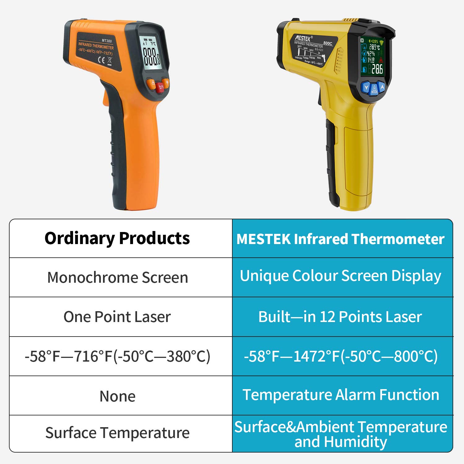 Thermomètre Infrarouge Laser MESTEK et Sonde Pistolet IR Temperature Sans Contact LCD -50°C~800°C Réglable Alarme d'émissivité Point de Rosée Cuisine Barbecue Congélateur Aliments Réfrigérateur