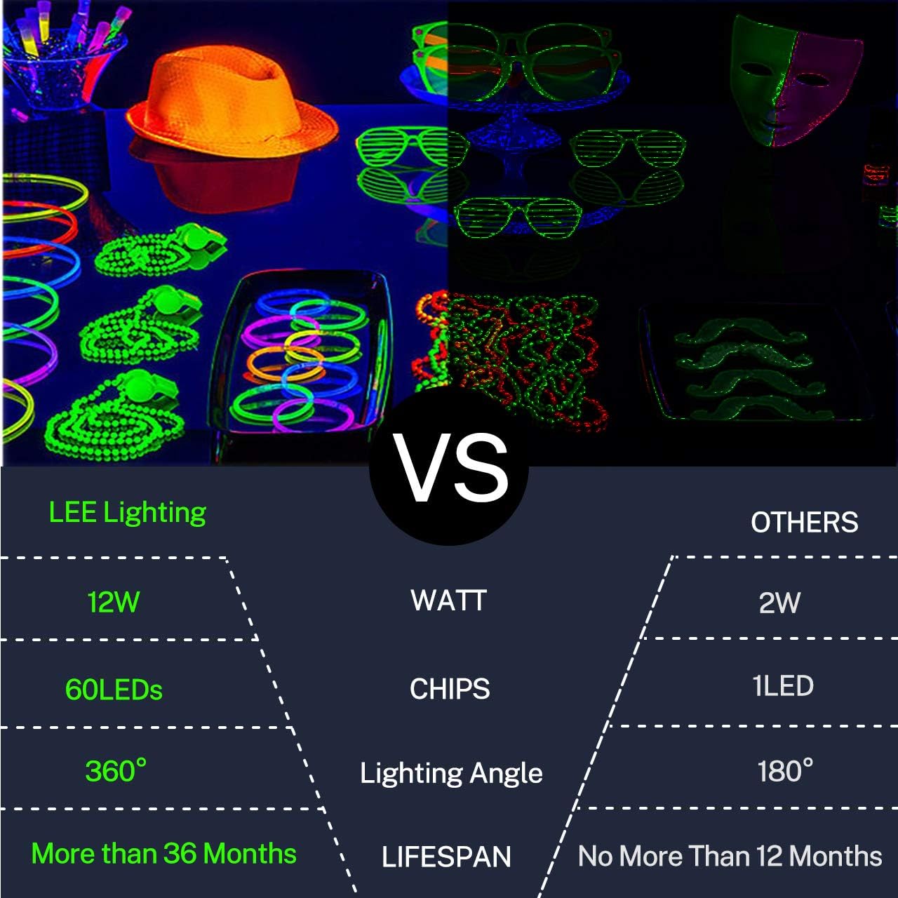 Blacklight Bulb, 12W LED UV Ultraviolet Blacklight AC90-265V