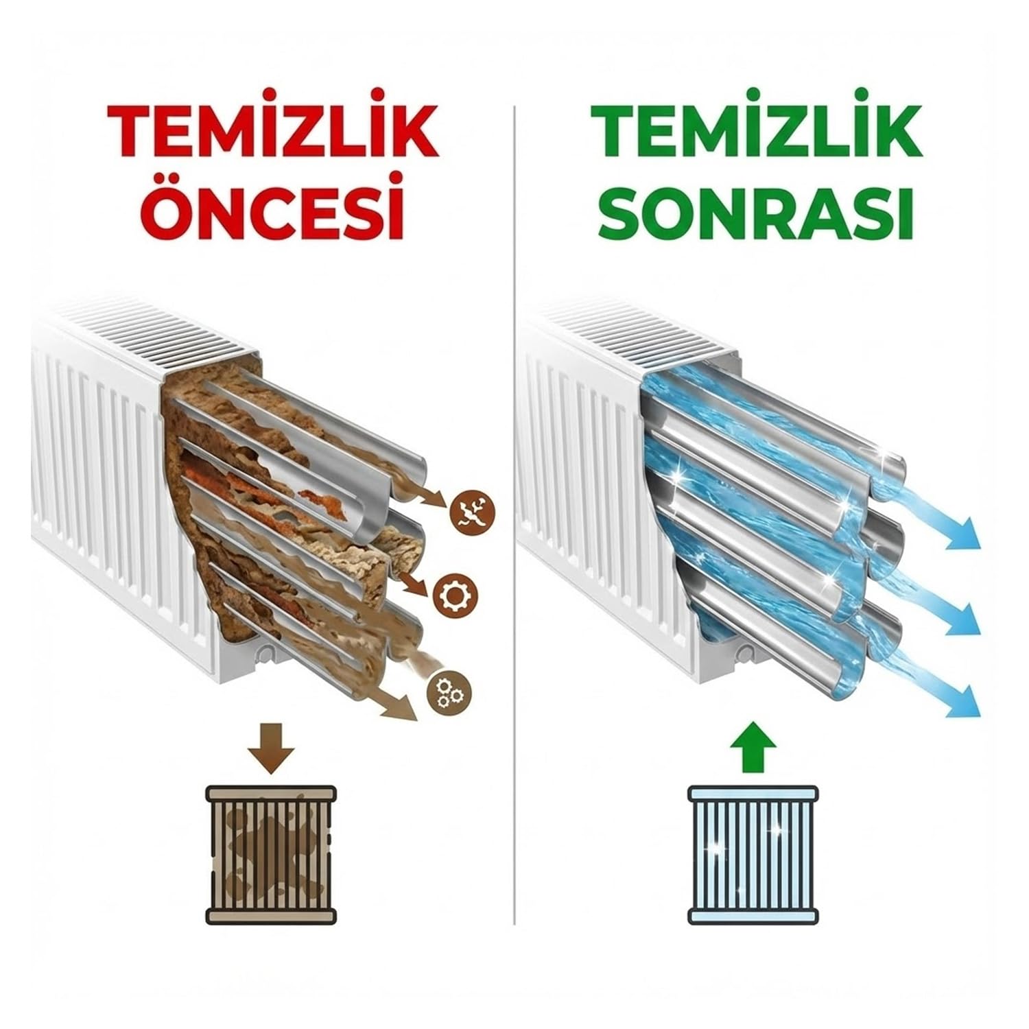 Radyatör Petek Temizleme Kimyasalı 1 Litre Yerden Isıtma Kat Kaloriferleri Merkezi Sistem İçin