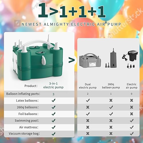 Miniatura 3 de Bomba de aire eléctrica 3 en 1 para todos los globos e inflables, puertos de inflado triples para inflado de globos de látex de 260q de papel de