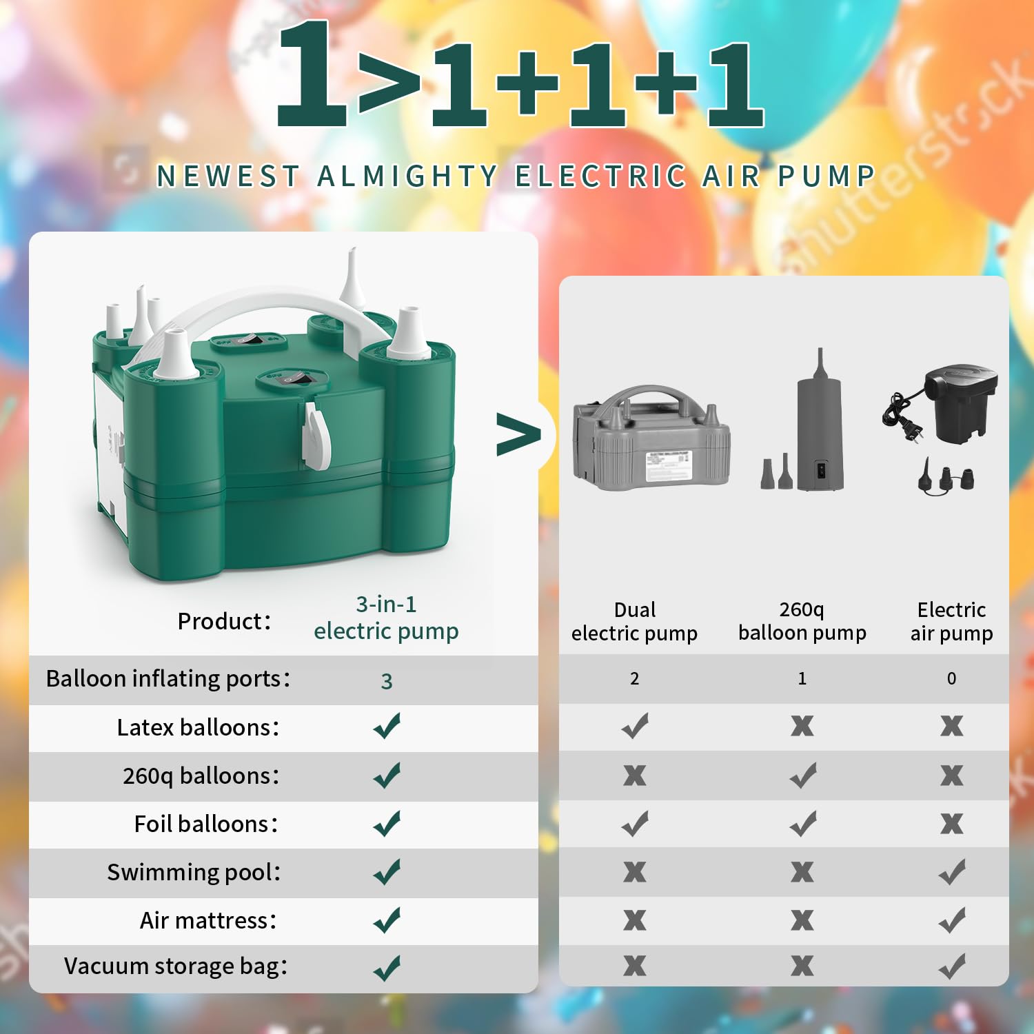 Amazon.com : LooLaa Balloon Pump 3-in-1 Triple Inflating Ports