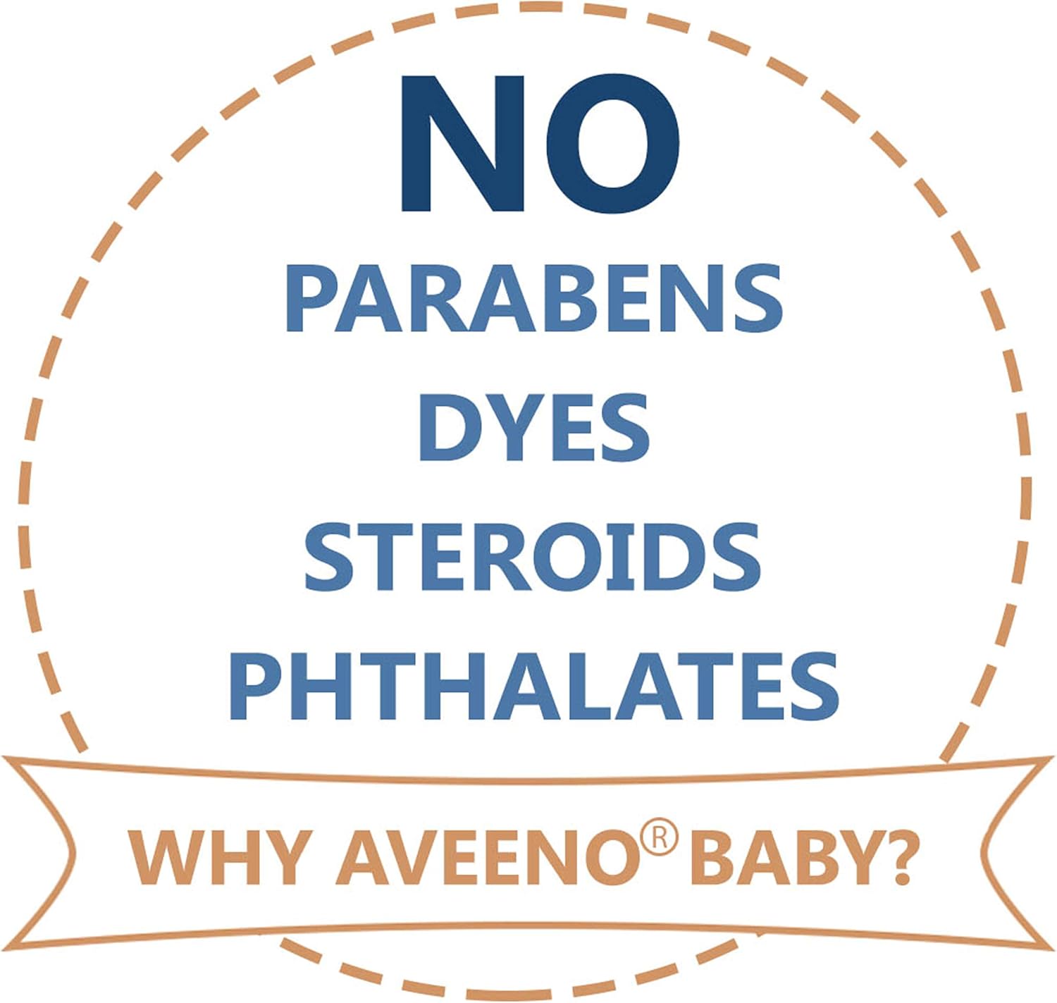 Aveeno Baby Essential Daily Care Baby & Mommy Gift Set Featuring a Variety of Skin Care and Bath Products to Nourish Baby and Pamper Mom, Baby Gift for New and Expecting Moms, 7 Items: Health & Personal Care