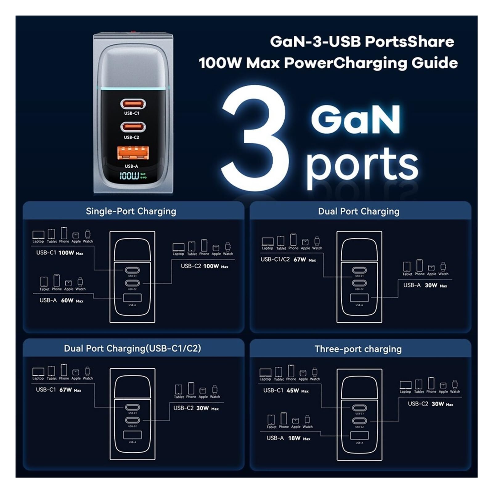 100W GaN Charger QC4.0 PD 67W 65W PPS Display Portable Multi USB Type C Fast Charger For Laptop Tablet(U-S-Plug,100W GaN With Cable)
