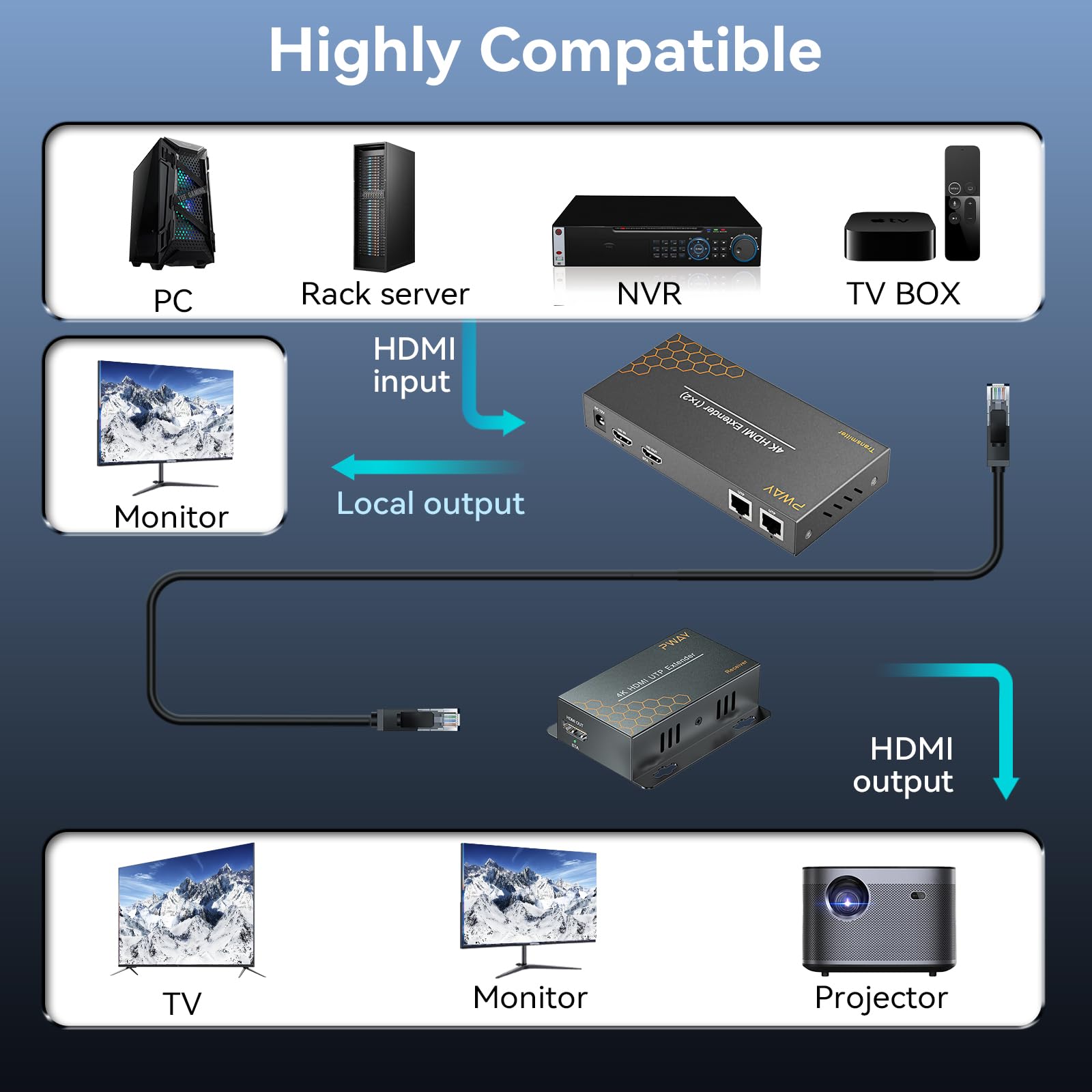 PWAY 4K HDMI Extender Splitter 1x2 su Cat5/6/7,HDMI over Ethernet 131ft PoC IR Loop Out