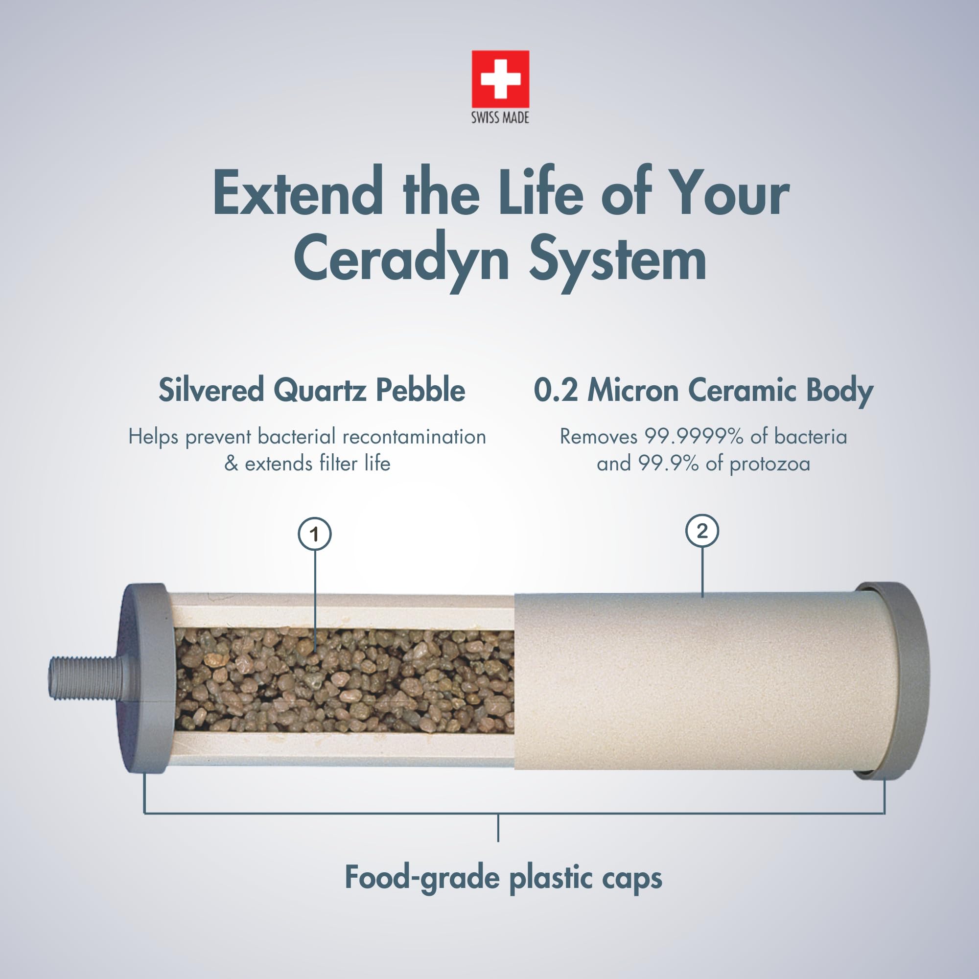 Katadyn Drip Replacet - Filtro de agua de acampada