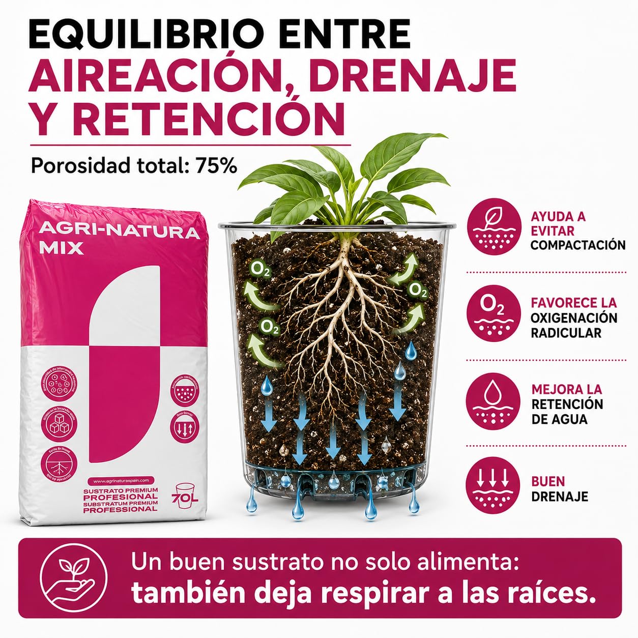 Sustrato Universal Profesional 70L para Plantas y Huerto HM11. Tierra Premium con Turba, Fibra de Coco, Humus de Lombriz, Perlita y Neem, Ideal en Semilleros, Trasplantes y Cultivo Interior/Exterior.