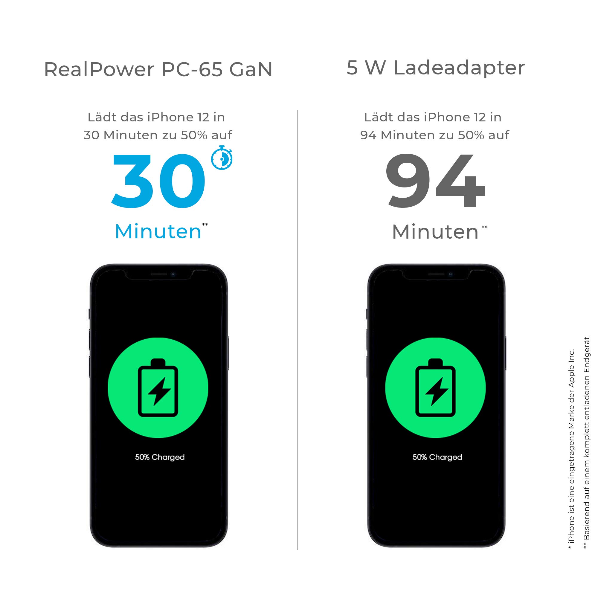 CARGADOR DE PARED REALPOWER PC-65 GAN