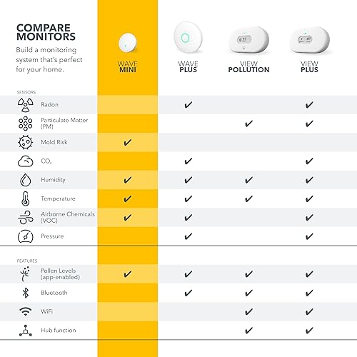Miniatura 7 de Airthings-292 Wave Mini – Calidad del aire interior + Monitor de riesgo de moho – Productos químicos (TVOCs), humedad, temperatura