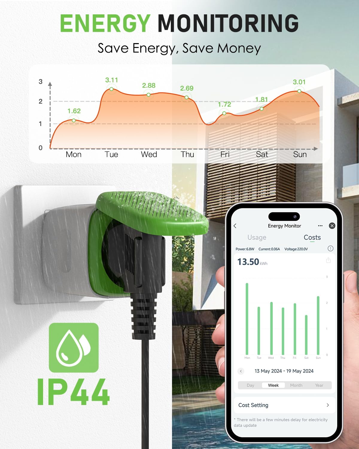 GreenSun Prise Connectée - Prise Exterieure Etanche Programmateur Prise Electrique Exterieur Compatible avec Alexa, Google Home Prise Connectée Wifi IP44 16A 3600W Minuteur Prise Electrique