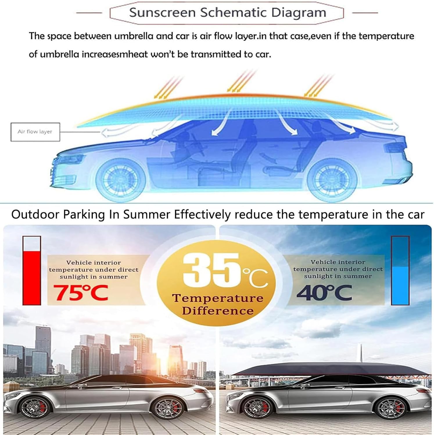 Car Sun Shade Umbrella Cover Tent, Automatic Carport Outdoor Umbrella, Portable Cars Umbrella Vehicles Tent, Anti-UV Protection, Oxford Cloth, All-Season, Vehicles Roof Protection Blue-4.8 * 2.3m
