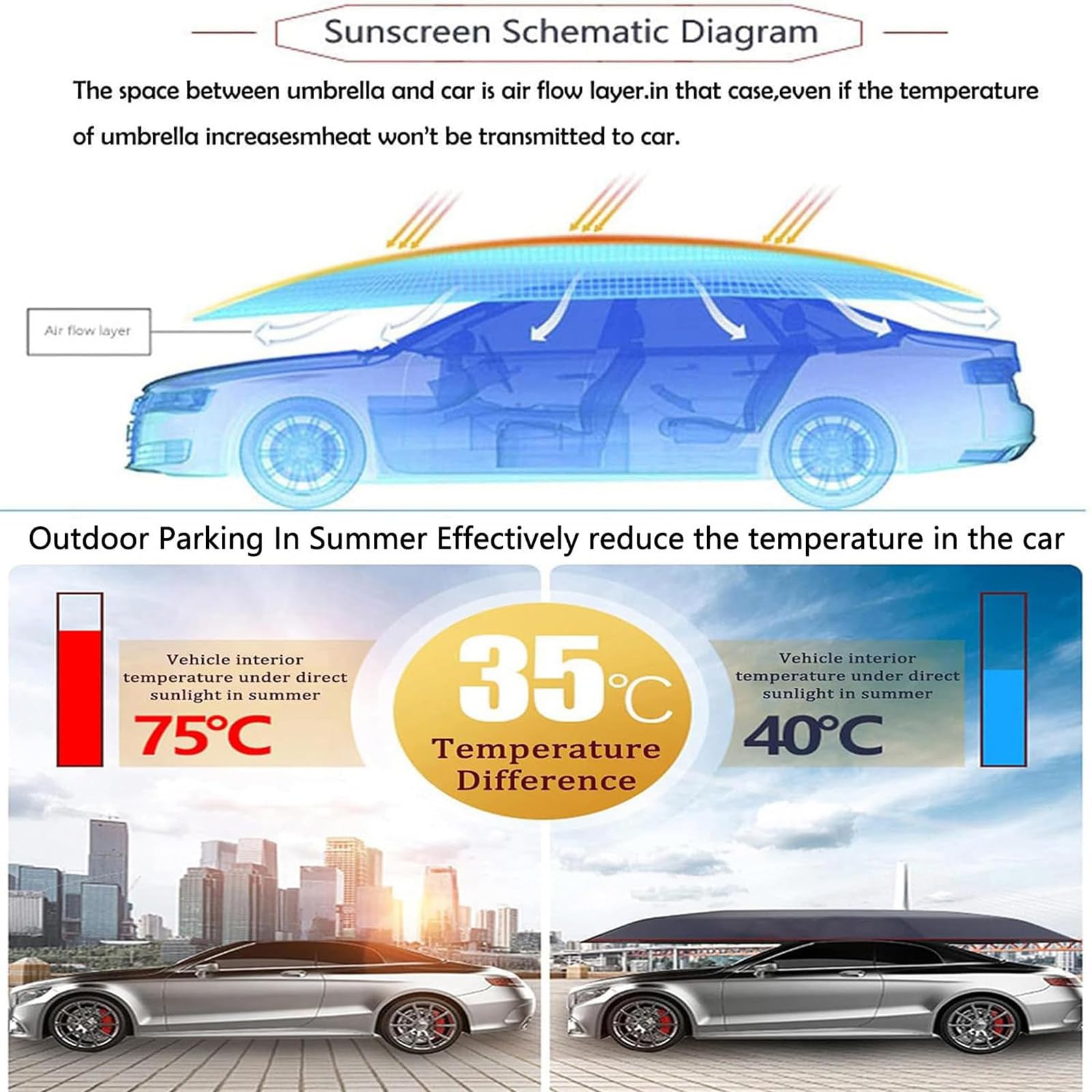 Ombrellone Automatico Carport Pieghevole Mobile, Tenda Parasole Automatica Pieghevole Tetto Auto, Ombrello Copri Auto Completamente Automatico, Tessuto Oxford, Auto Tutte Stagioni Blue-5.2*2.3m