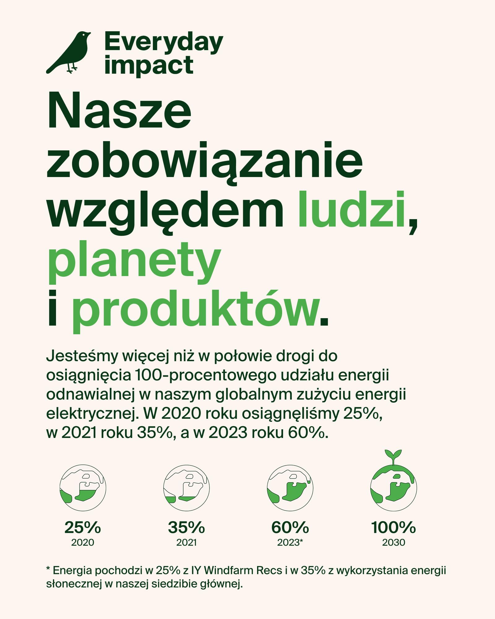 Belkin UltraCharge Pro Stacja Ładująca Qi2 2 w 1, 25 W – Czarna | Zgodna z MagSafe Bezprzewodowa Ładowarka do Urządzeń iPhone, Apple Watch i Słuchawek, Certyfikat Qi2.2, z Zasilaczem 45 W