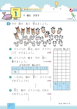 MARRY 奨学社国語、算数リビューテスト、朝一プリント2年生 奨学