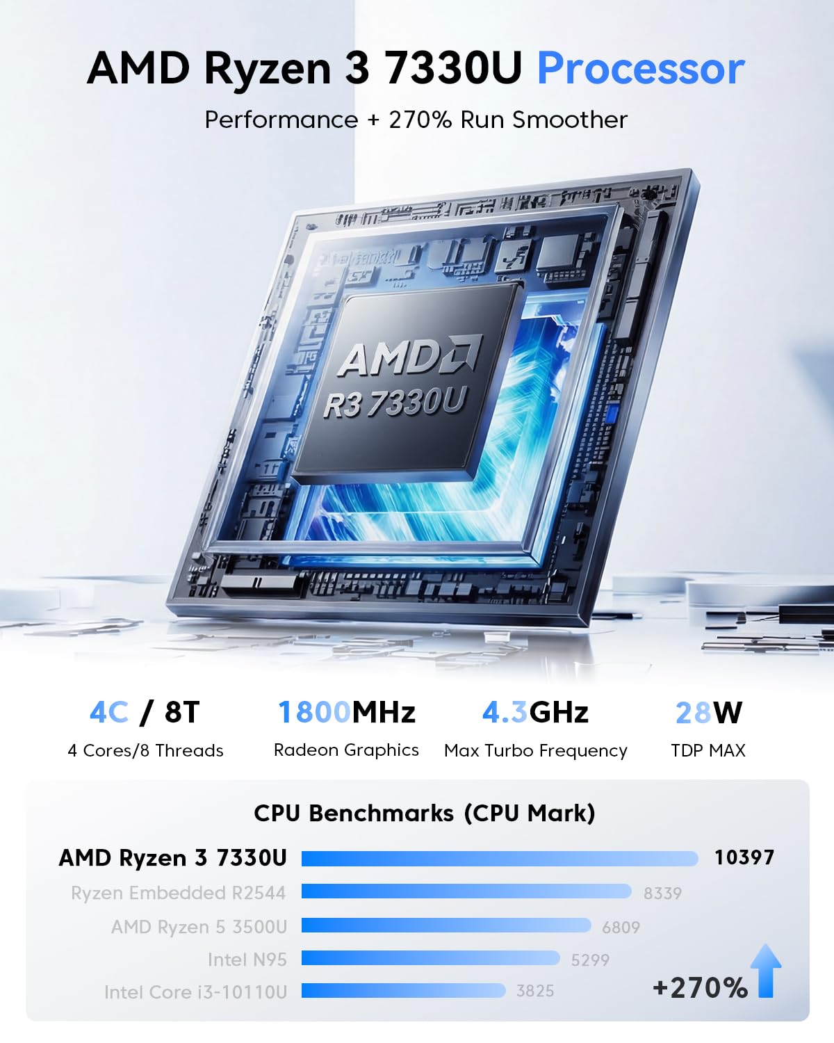 NiPoGi P2 Mini PC W-11 Pro, АMD Ryzen 7330U (4C/ 8T, jusqu'à 4,30 GHz)