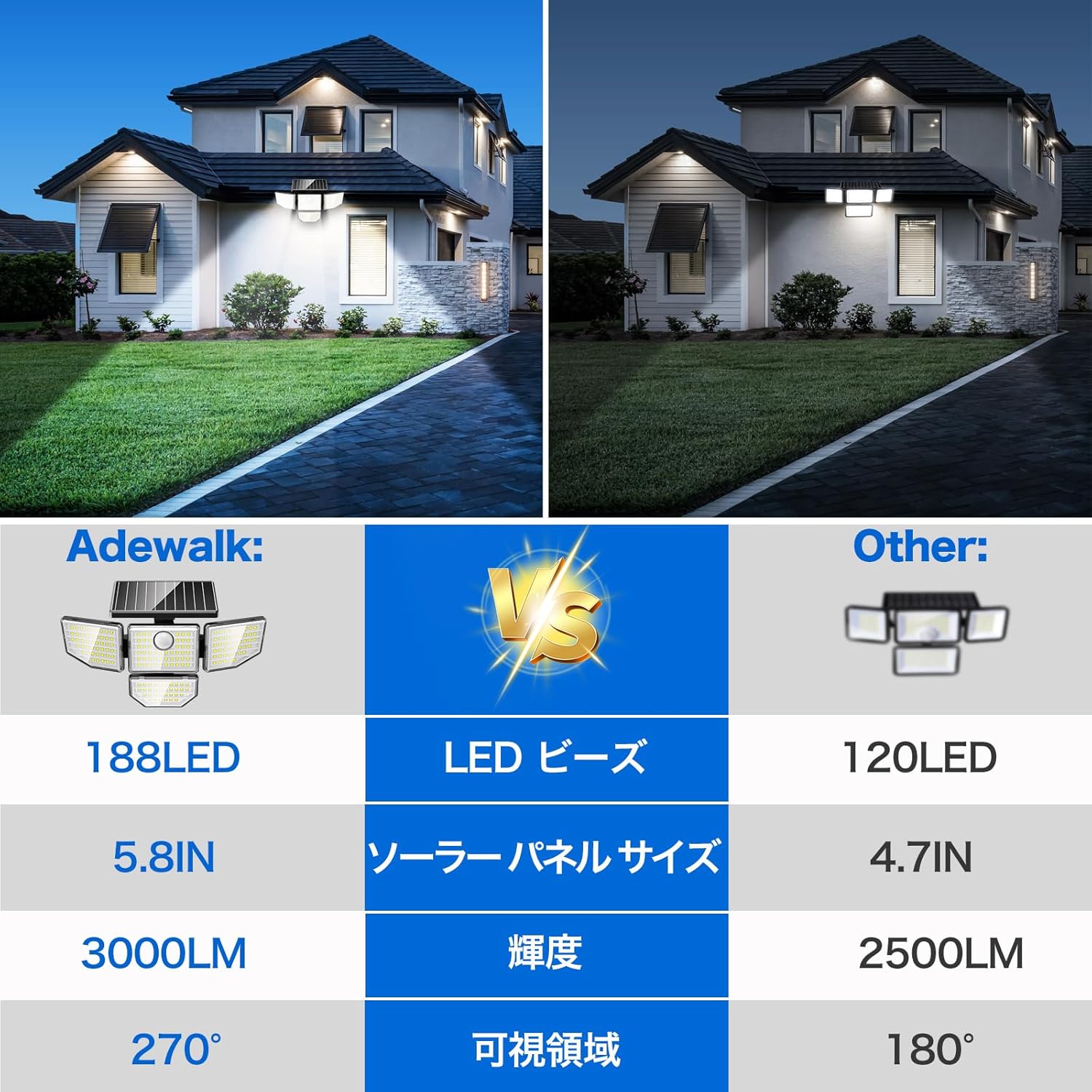 Adewalk センサーライト 屋外 リモコン付き 176LED 4面発光 人感 1000LM 赤外線センサー IP65防水 6500Kの高輝度 自動点灯 動体感知機能