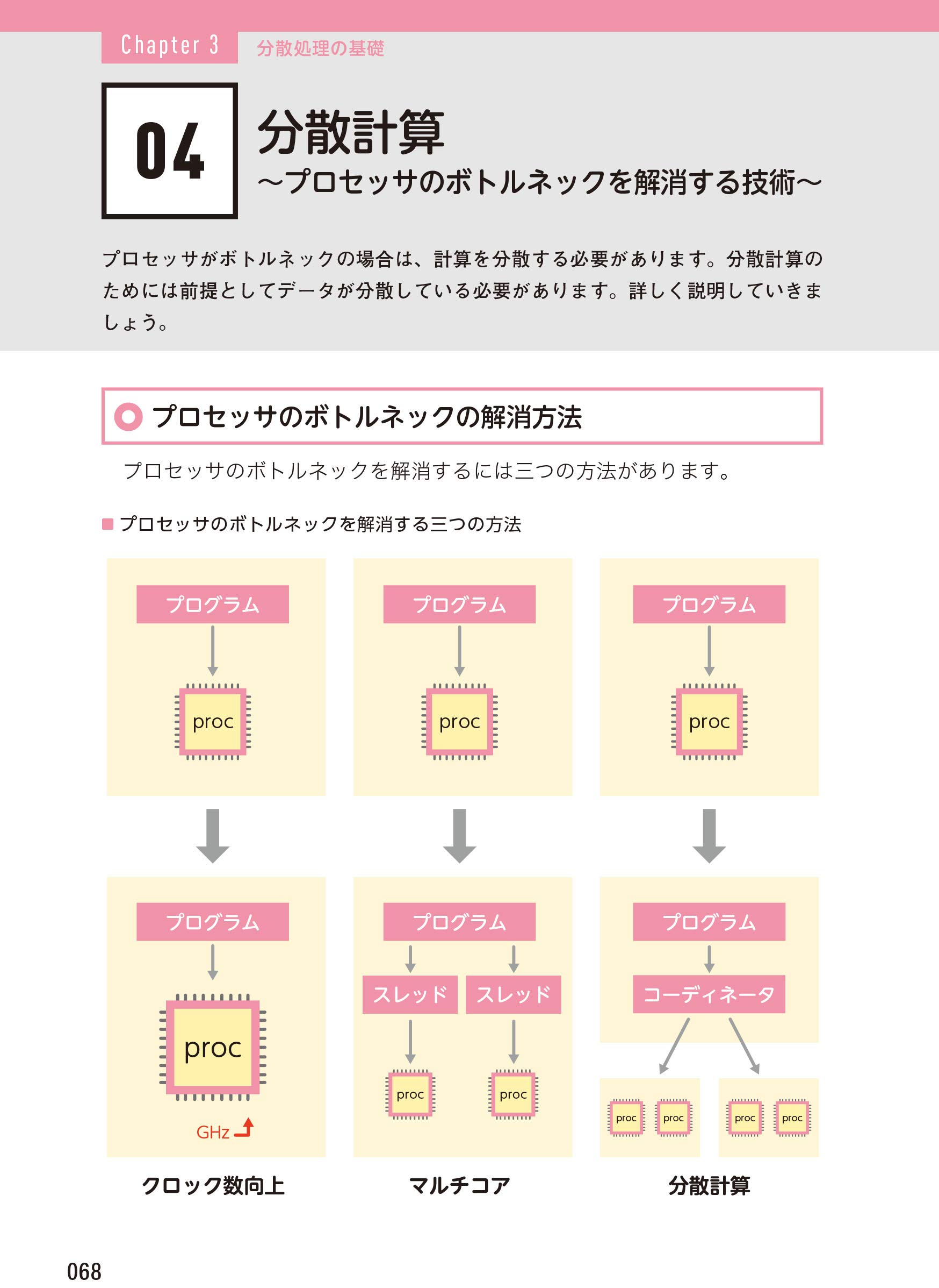 図解即戦力 ビッグデータ分析のシステムと開発がこれ1冊でしっかりわかる教科書 渡部 徹太郎 配送料無料