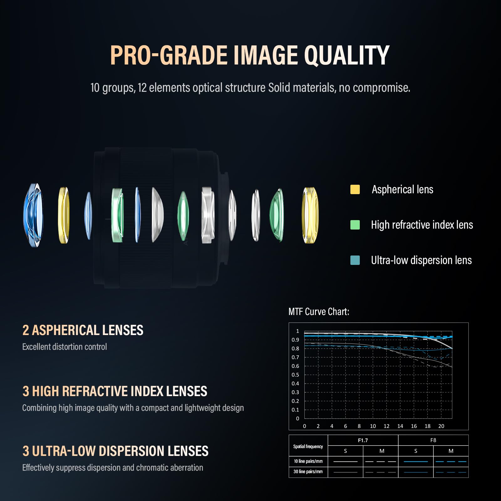 VILTROX 15mm F1.7 Aria Obiettivo Autofocus per Nikon Z Mount Lenses STM APS-C Grande Apertura Camera Flash Grandangolari Compatibili con Nikon Z9 Z8 Z7 Z6 Z5 Z50 Z30 ZFC