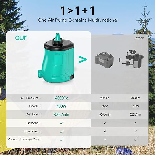 Miniatura 2 de MAACOULD - Bomba de aire eléctrica para inflables bomba de colchón de aire para globos, flotadores de piscina, barco para infladordeflador de