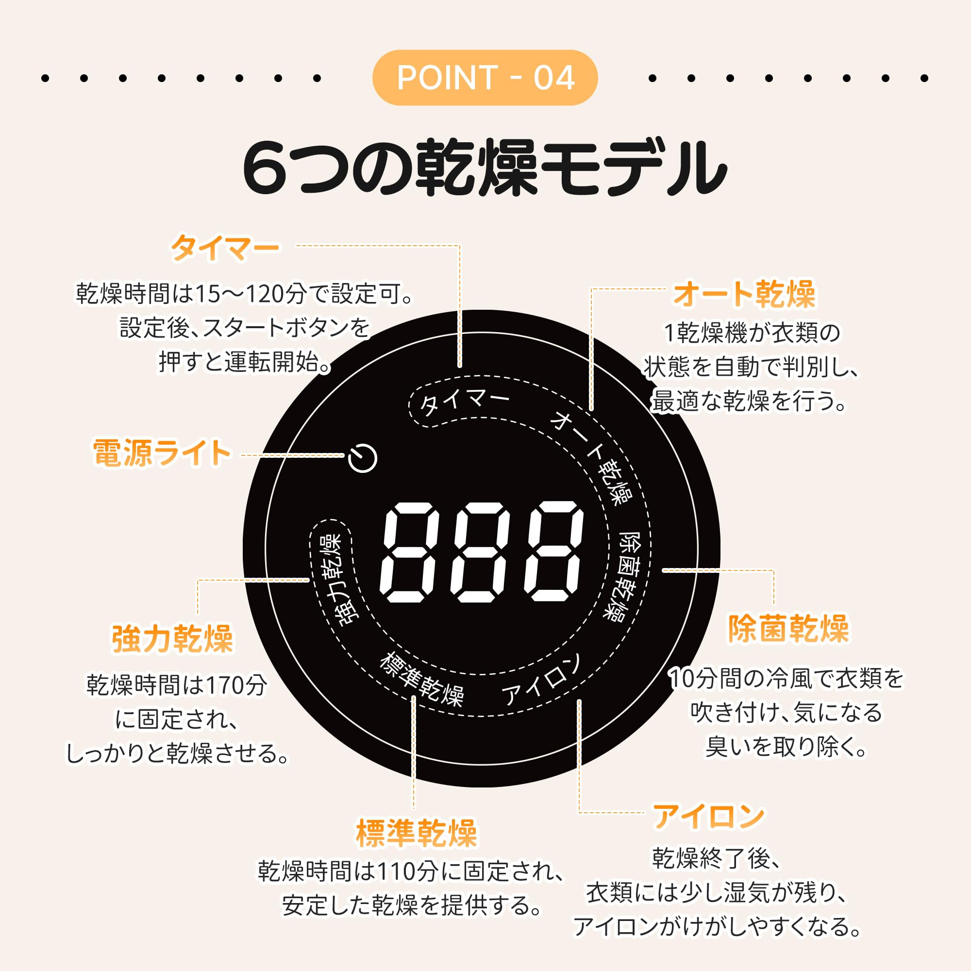 Amazon.co.jp: OSJ 衣類乾燥機 4kg 湿気対策 梅雨対策 カビ対策 花粉