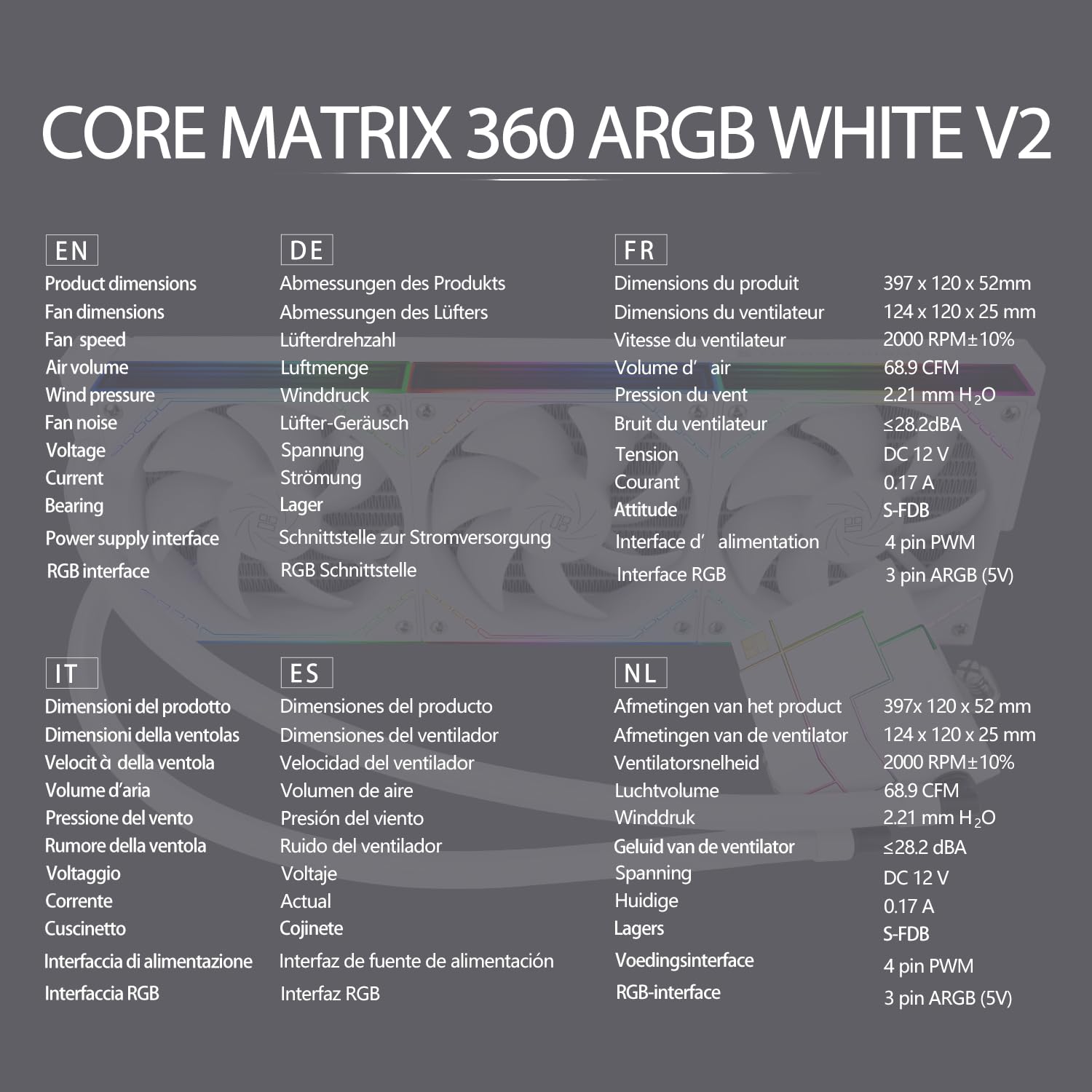 TR-Thermalright Enfriador líquido Core Matrix 360 ARGB White V2 para CPU, enfriador AIO de 360 mm, ventilador de conexión inalámbrica modular, 2000 rev/min, para AM5, Intel LGA1851/1700/115x/1200