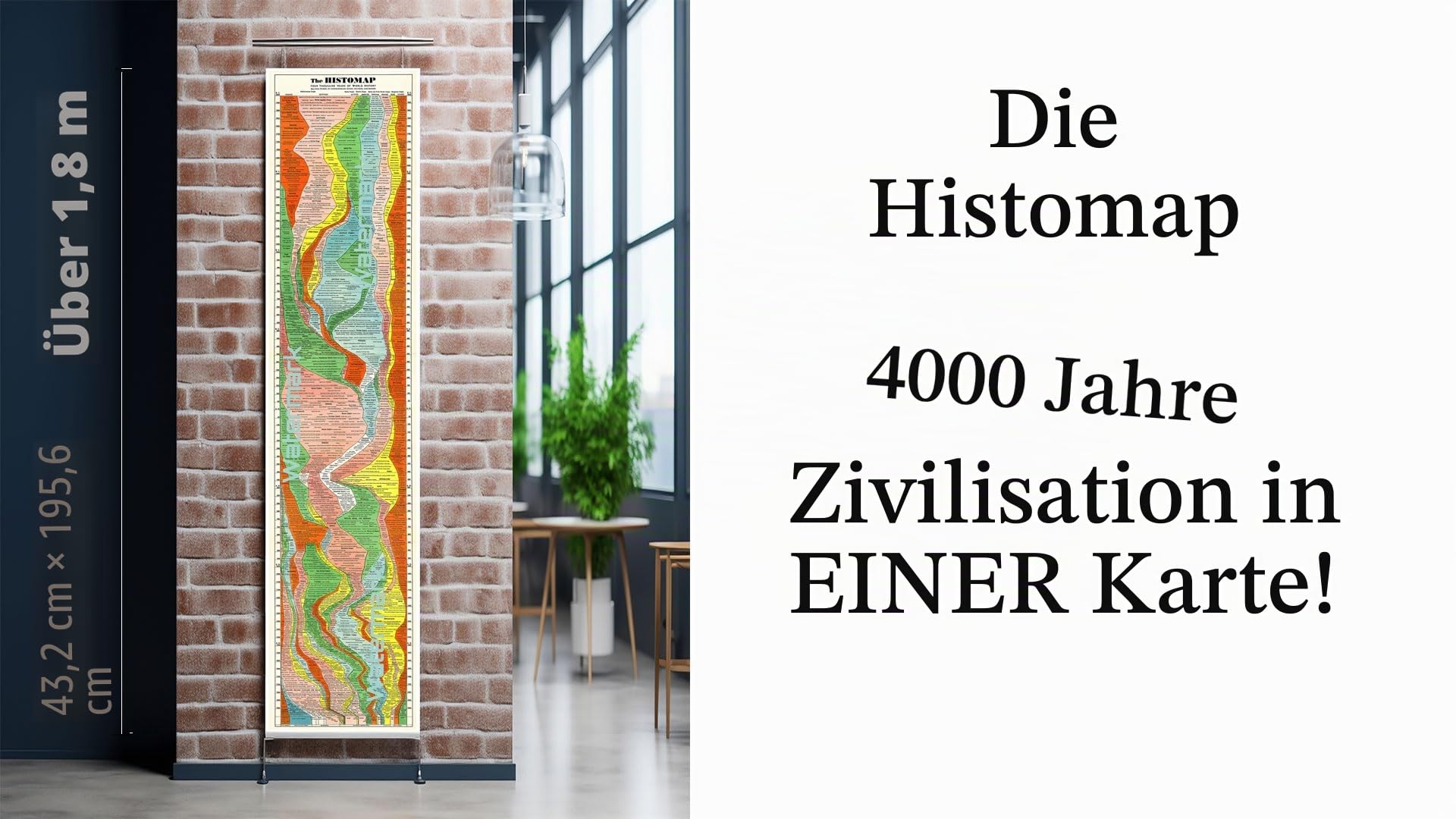 Histomap of World History 1931 Karte – klare Version – 4.000 Jahre Zeitleisten-Diagramm – (43,2 x 190,2 cm) – Sozialstudien Klassenzimmer-Dekorationen – alte Zivilisationen – Geschenk für Schullehrer