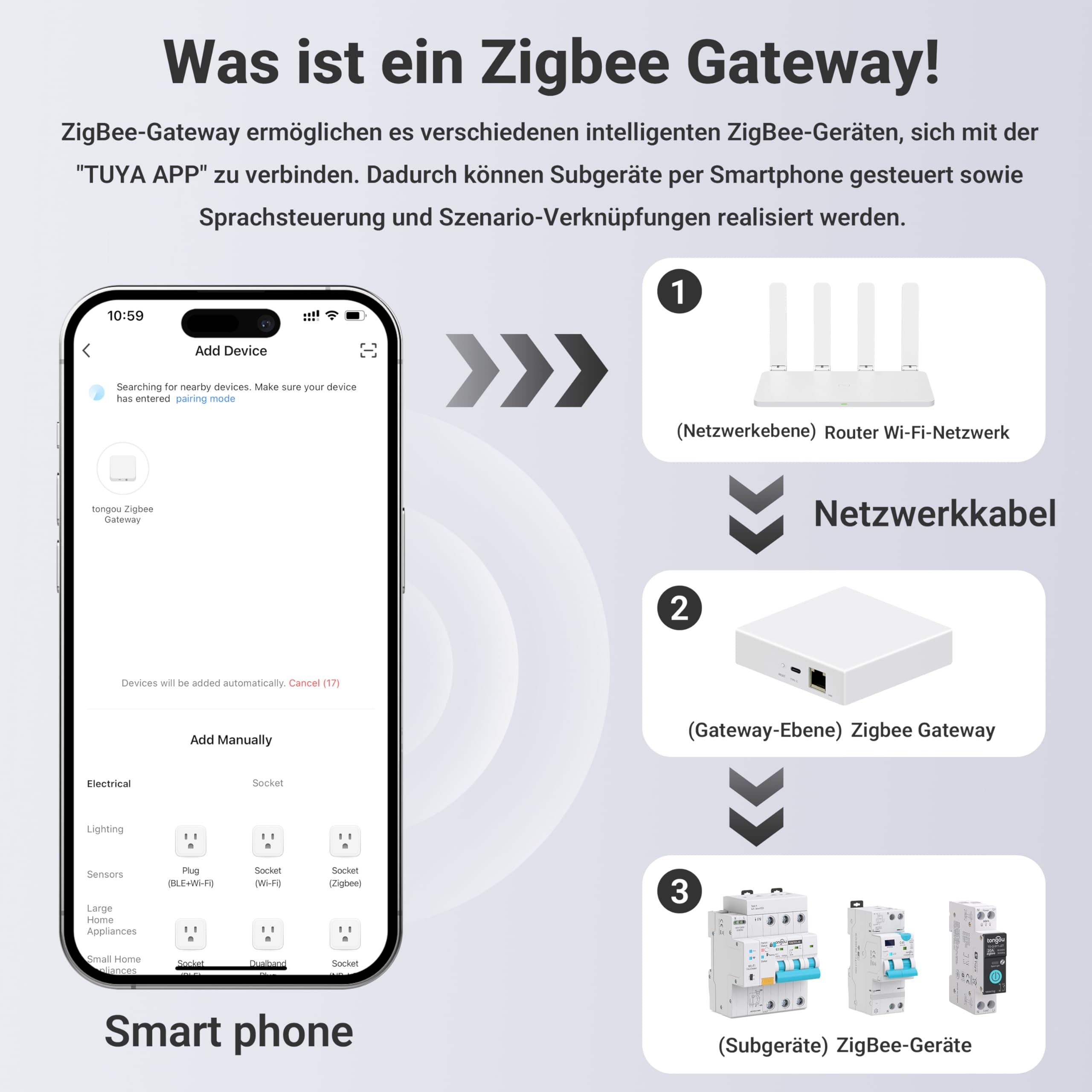 TONGOU ZigBee Appareils Smart Home, hub pour passerelle Tuya