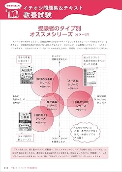 Amazon.co.jp: 公務員試験 学習スタートブック 7年度試験対応