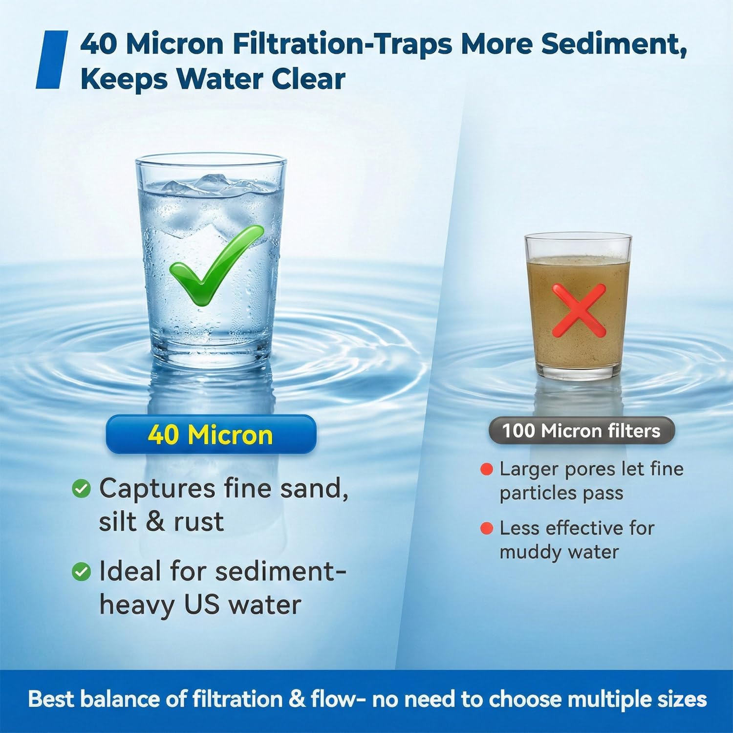 Filtro de sedimentos giratorio para toda la casa, filtración de 40 micras, prefiltro de instalación flexible de 360°, reducción de martillo de agua, sistema de prefiltración de agua de