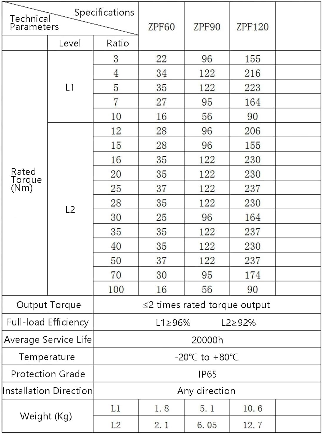 TEN-HIGH 90 Degree Right Angle Planetary Reducer,Reduction Ratio 3:1, 2Pcs Gearbox for Nema17 or 100W Servo Stepper(Model: ZPF42L1)