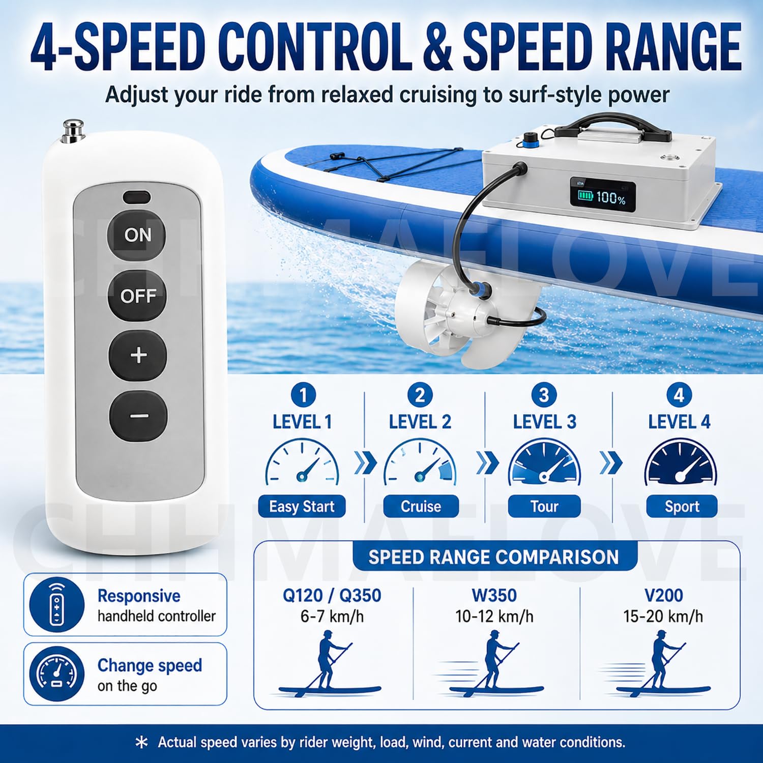 Elektro Finne SUP und SUP Finne Motor, Motor für Stand Up Paddle Board, 4 Modelle, 380W/630W/2500W, Pump-Jet Propeller, Slide-in Fit für SUP, Kajak, Kanu und Aufblasboot, Touren W3502.5h10-12km/h630W